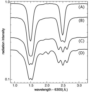 Spectra of a sunspot observed by Hinode's Solar Optical Telescope