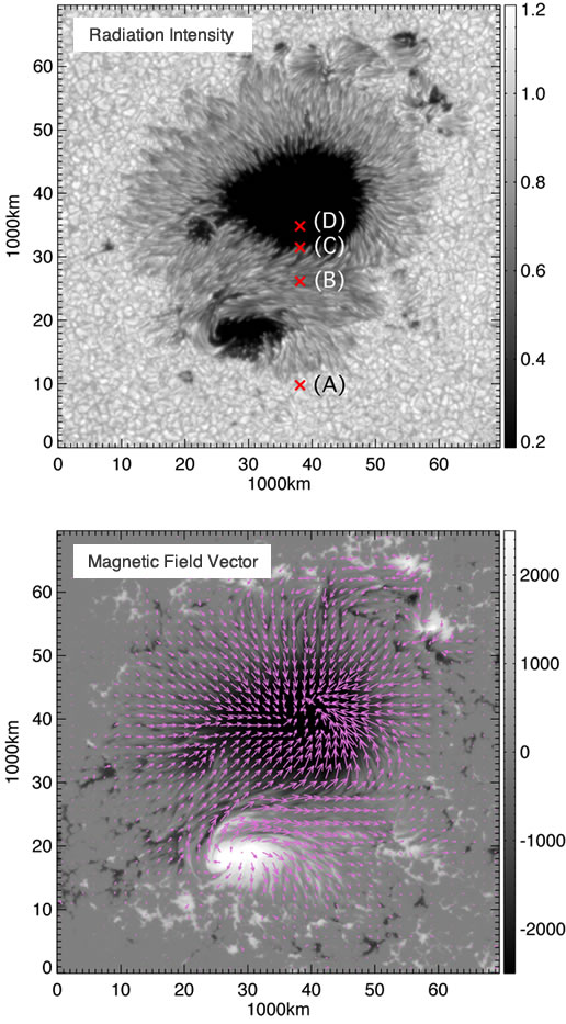 The Upper panel shows the radiation intensity observed by Hinode's Solar Optical Telescope in December 2006