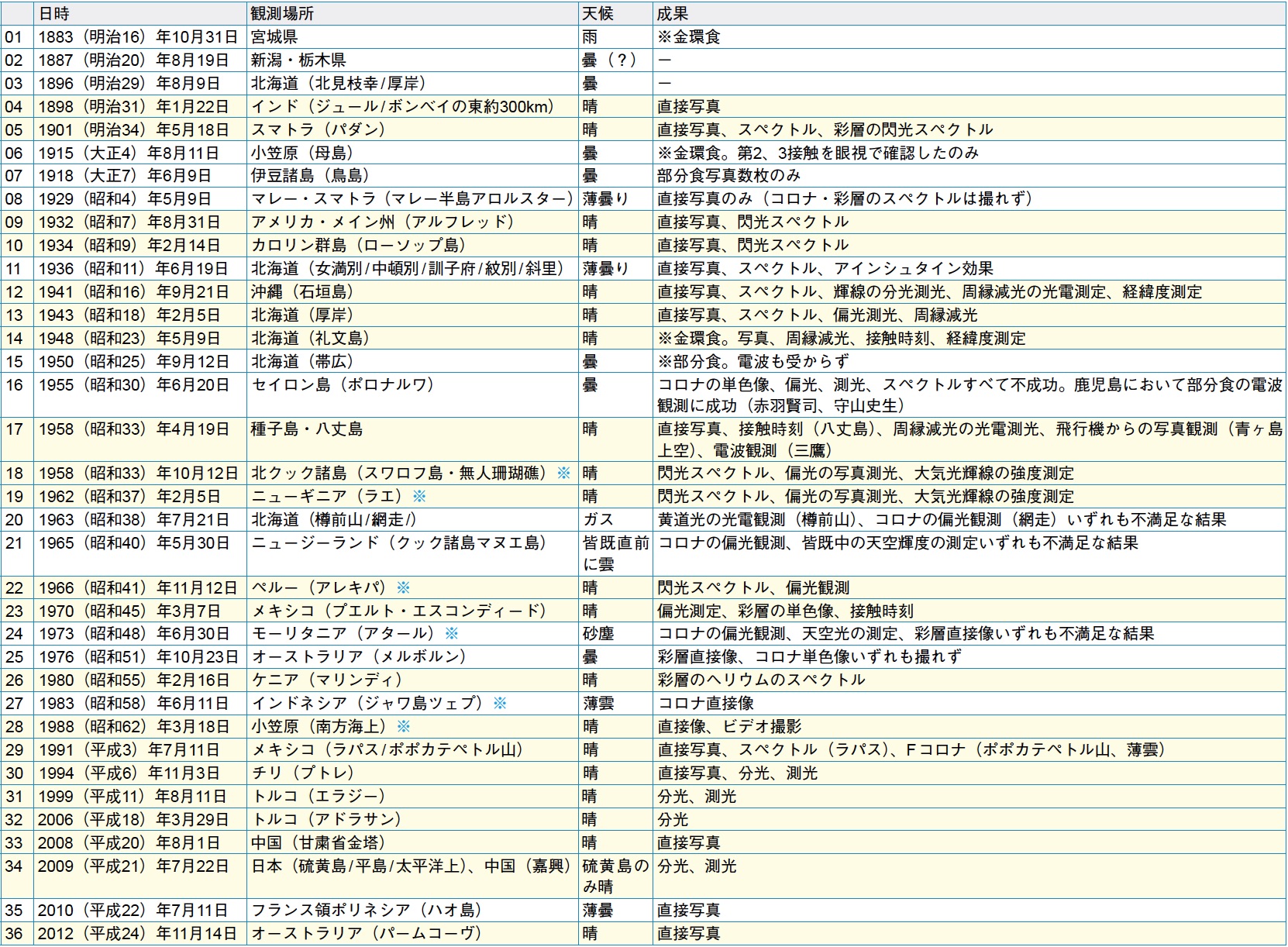 国立天文台ニュース2016年03月号（No.272）