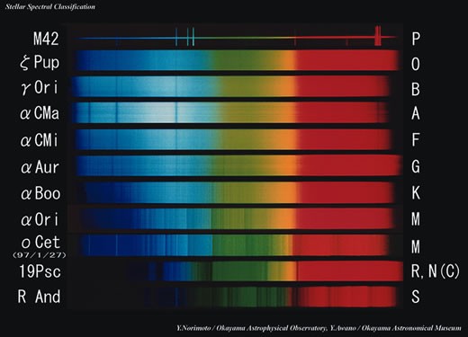 Typical spectra for spectral types