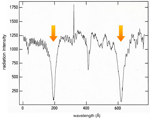 Spectrum (radiation strength versus wavelength) of the moon