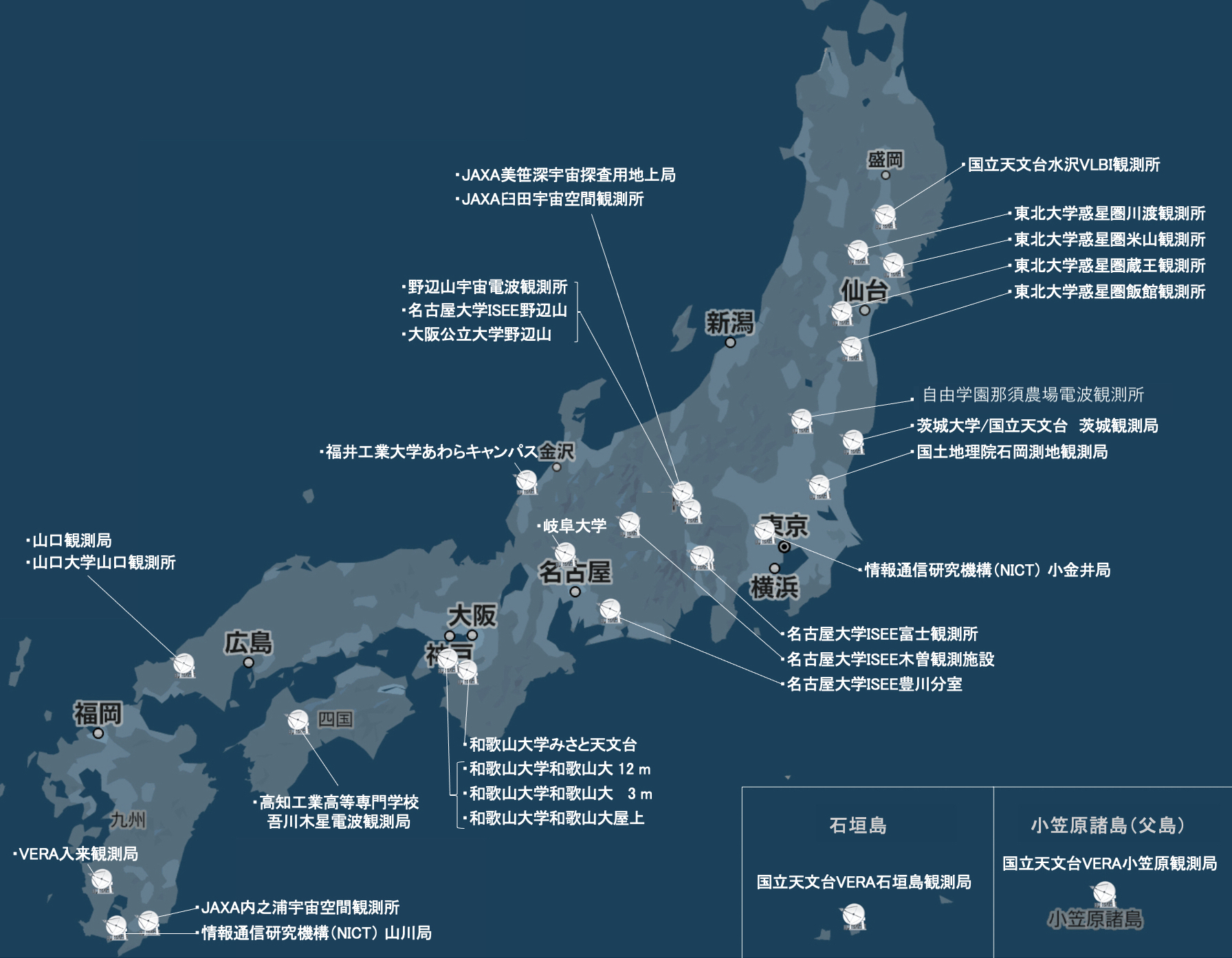 日本の電波天文業務観測施設のマップ
