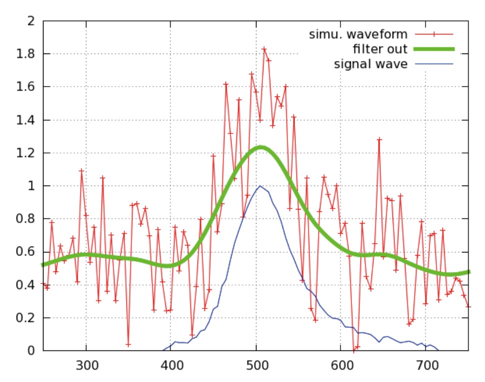 Hayabusa2's Superior Solar Conjunction Phase | Space Science