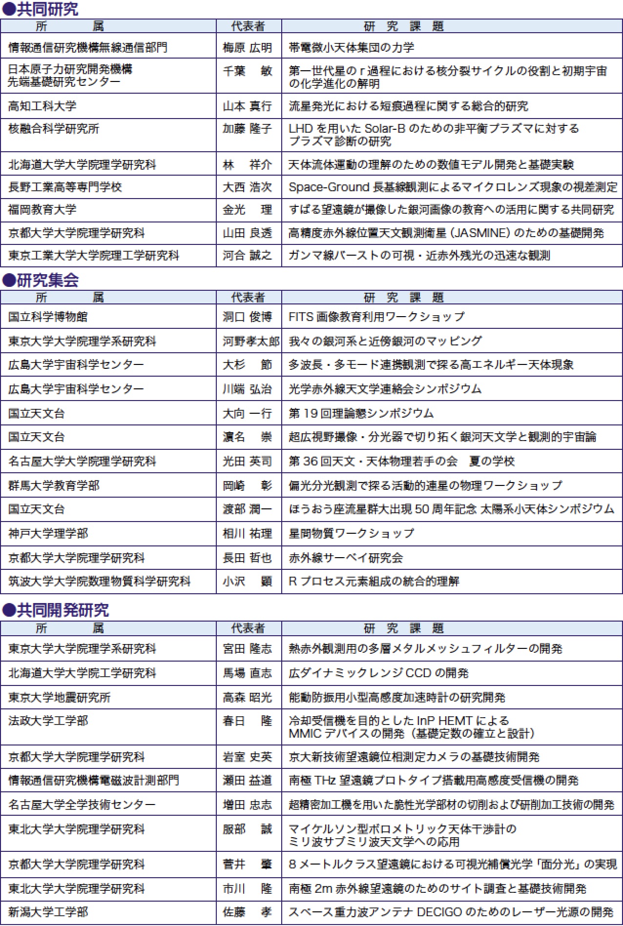 『天台実相論の研究』　新田雅章 著、平楽寺書店　昭和56　送料込み 国立天文台ニュース2006年06月号（No.155）