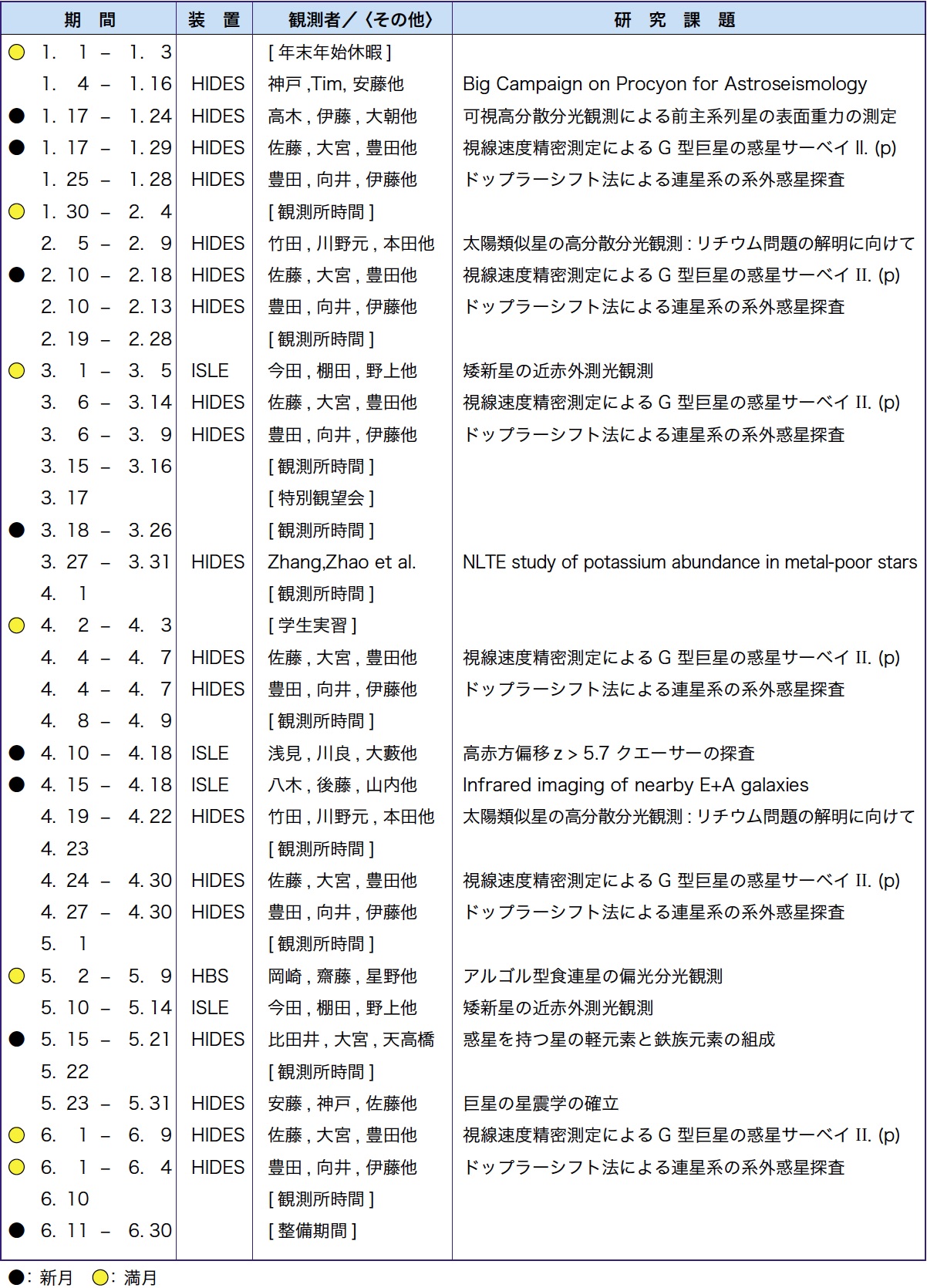 国立天文台ニュース2007年01月号（No.162）