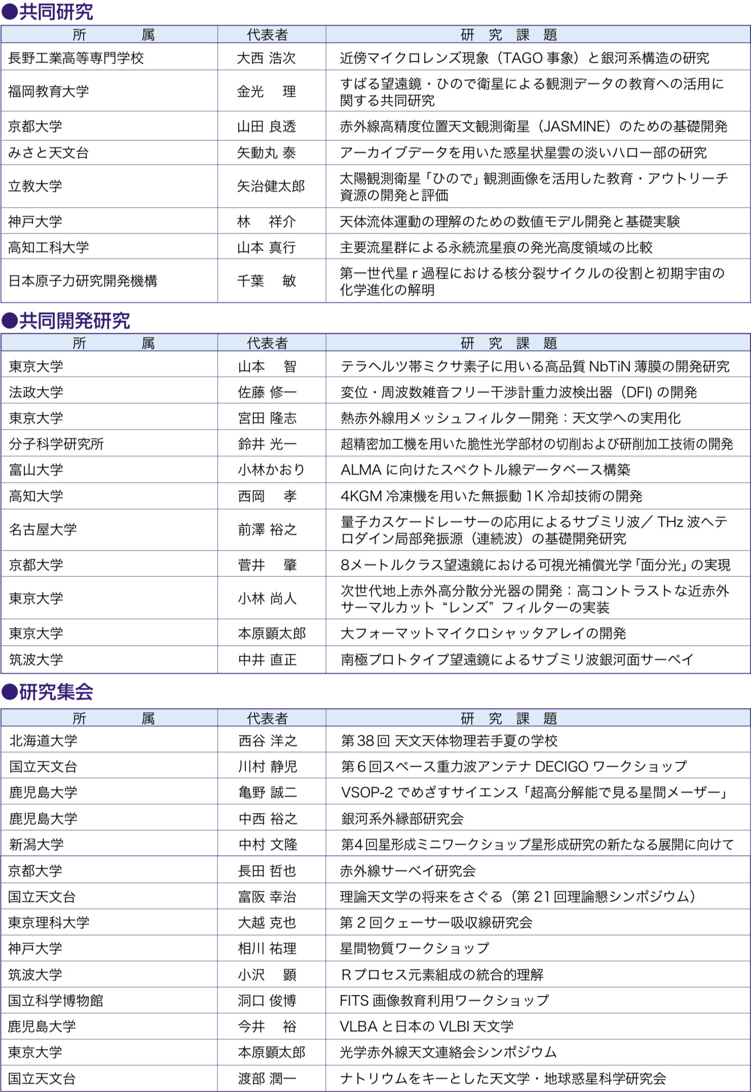 国立天文台ニュース2008年04月号（No.177）
