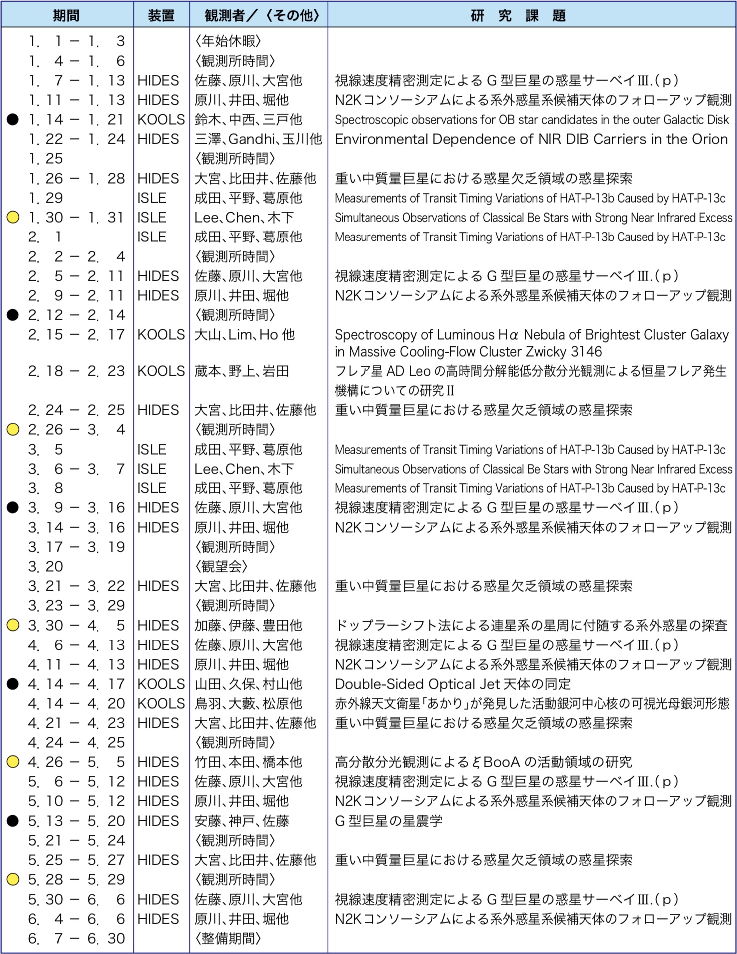 国立天文台ニュース2010年01月号（No.198）