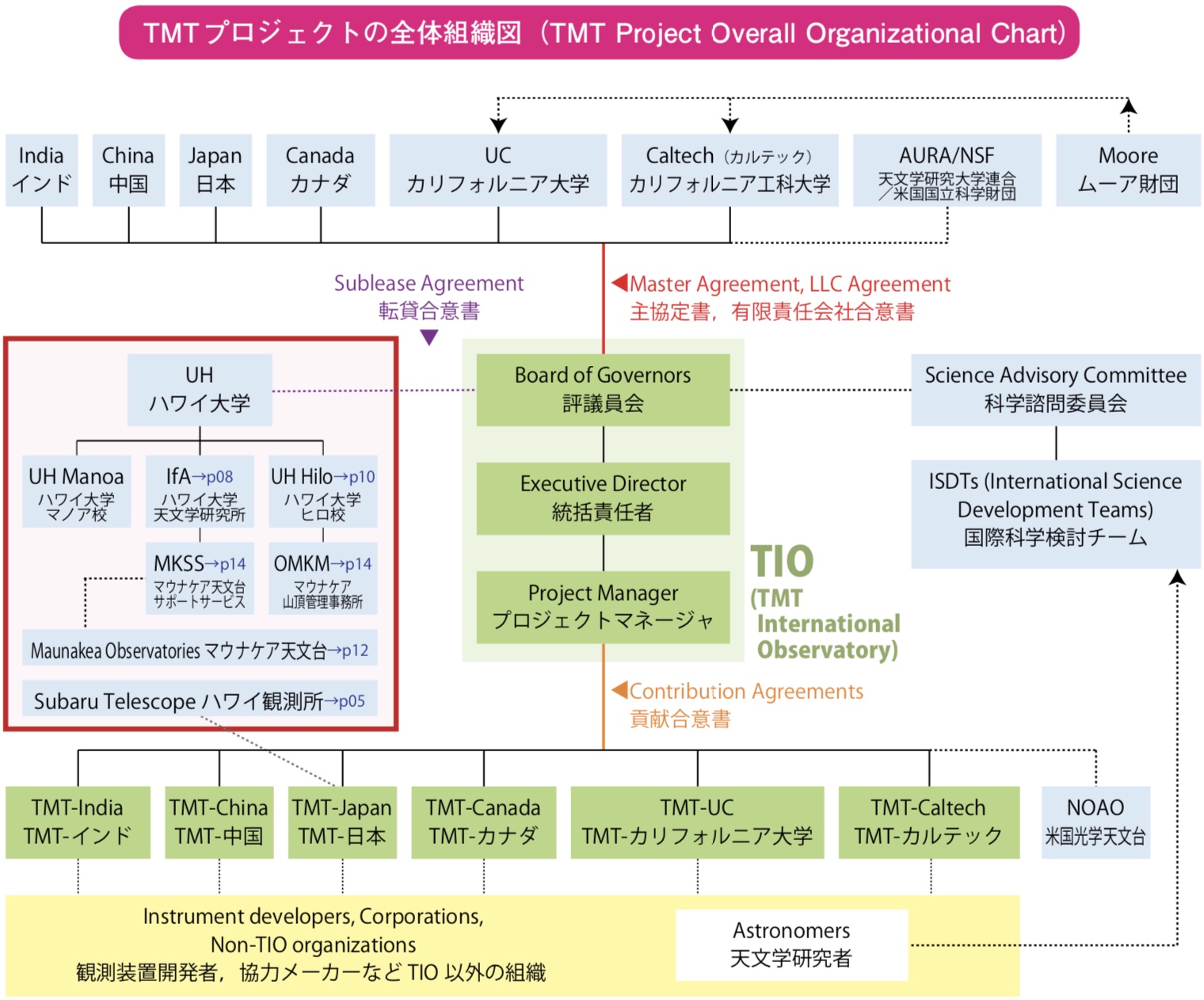 トップ 作成コーナー 事前準備セットアップ 巨大