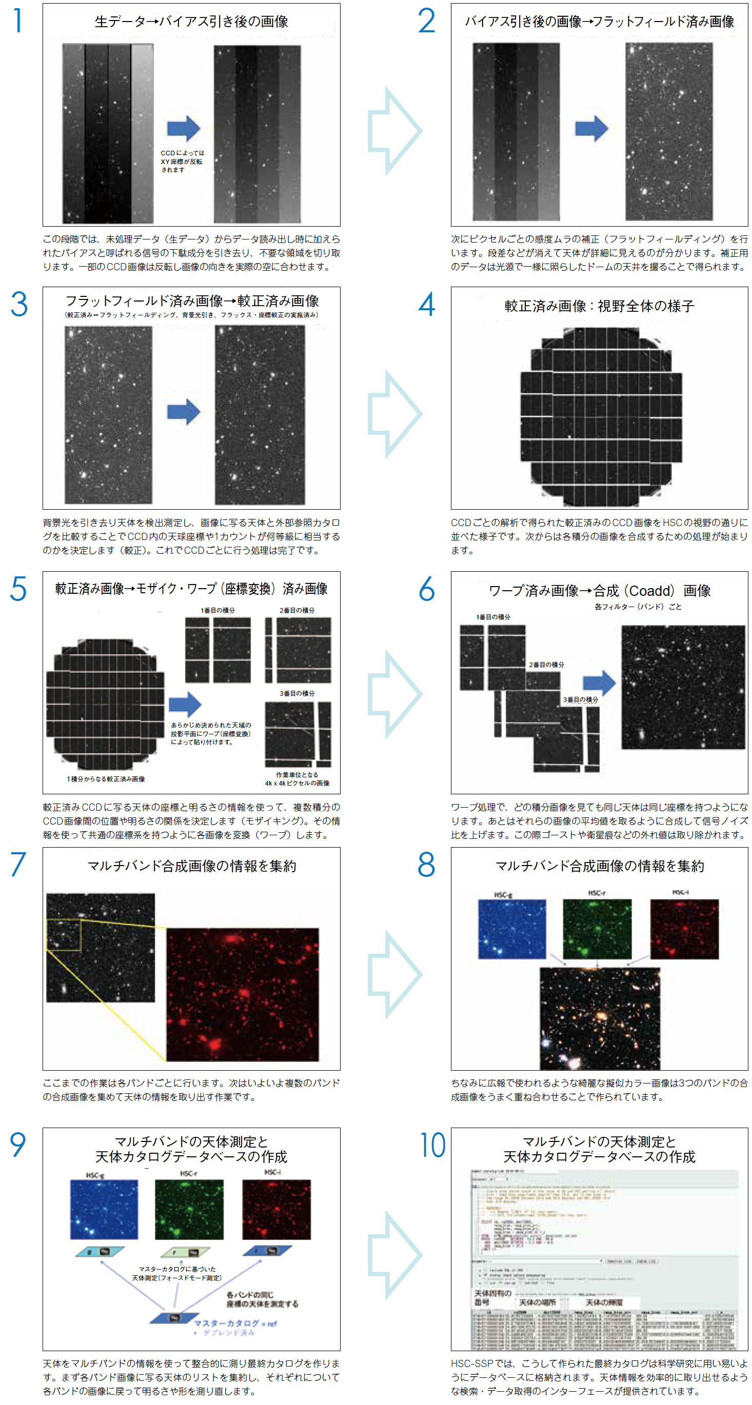 国立天文台ニュース2019年02月号（No.307）